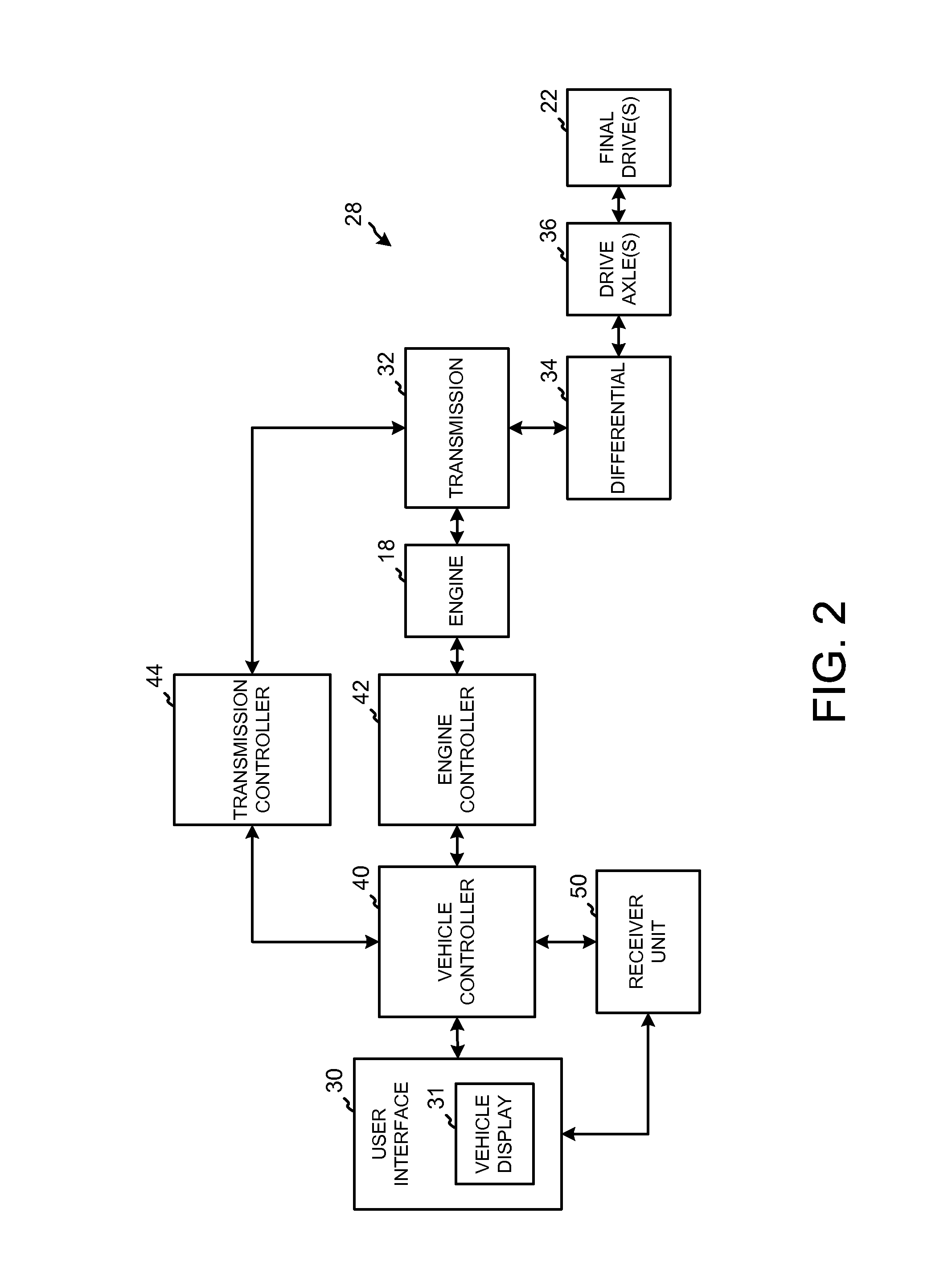 Liquid level detection system for a driveline component