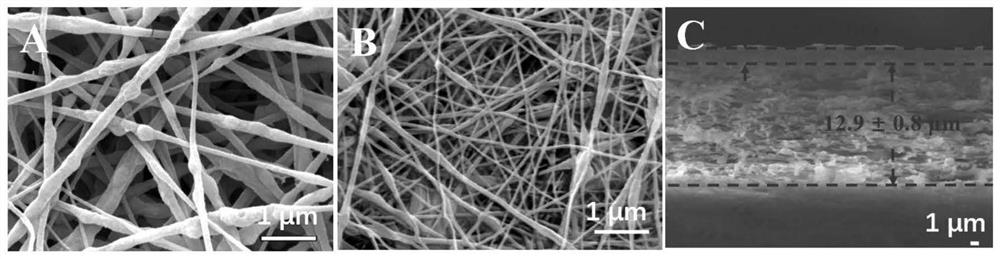 Nanofiber composite membrane for liquid-liquid membrane extraction process and preparation method thereof