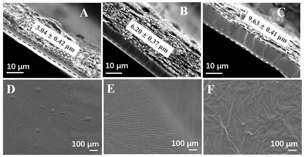 Nanofiber composite membrane for liquid-liquid membrane extraction process and preparation method thereof