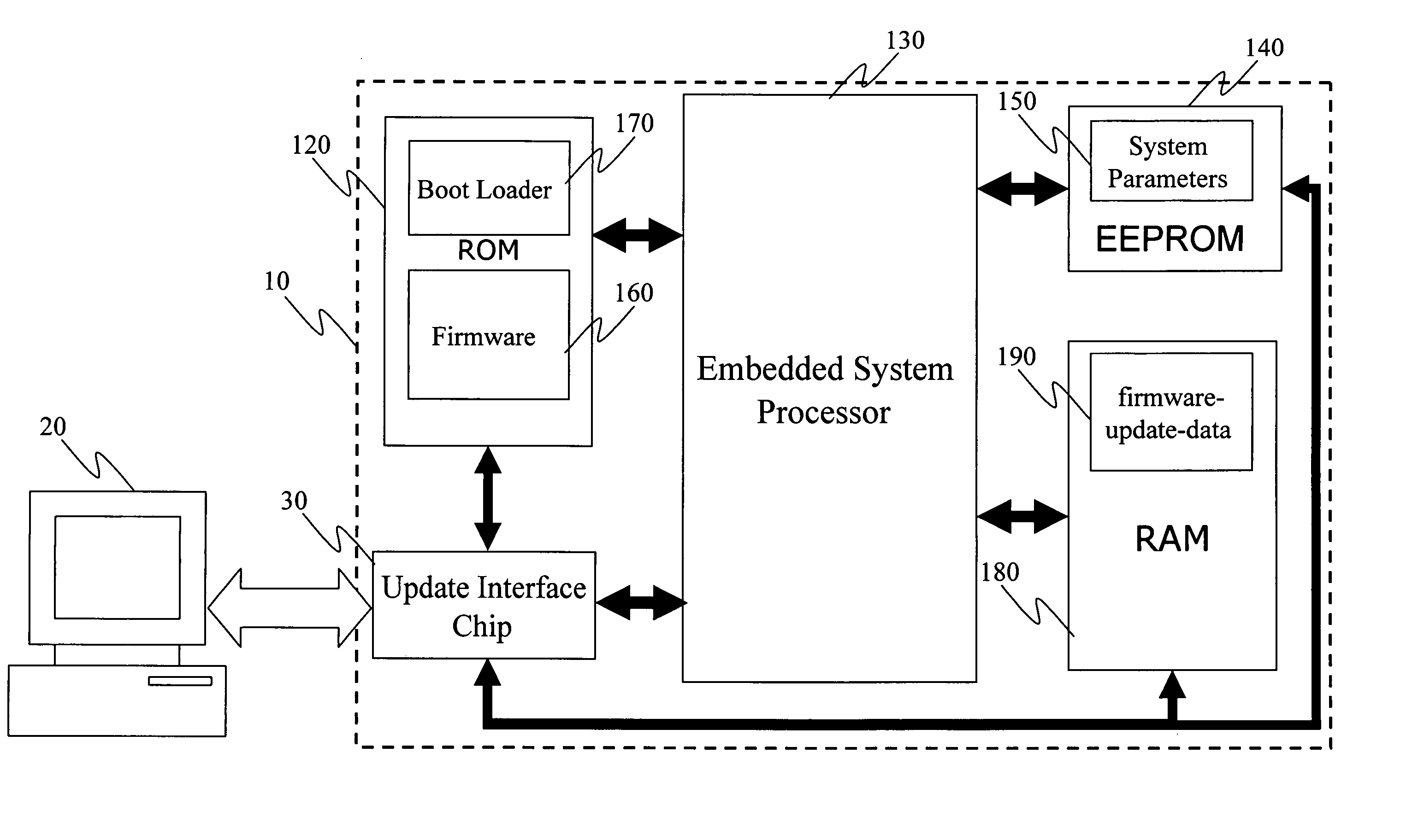Embedded system self-updating method and device