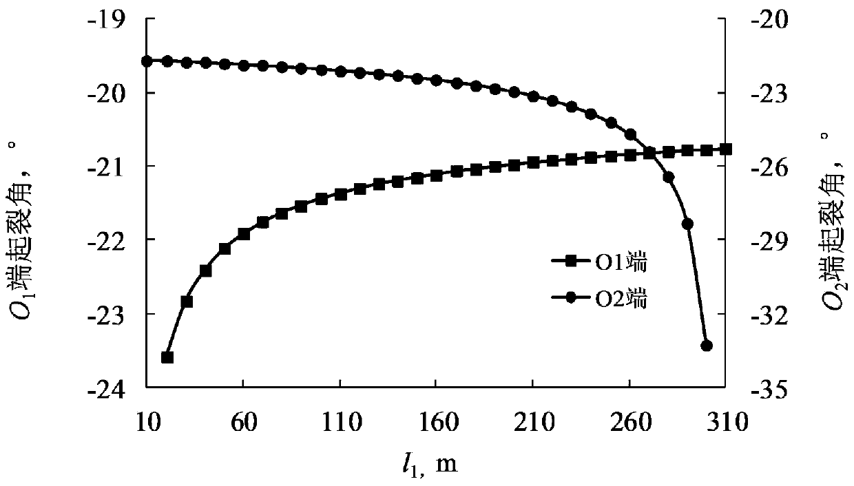 A Judgment Method for Temporary Plugging and Fracture Initiation in Refracturing Well Fractures