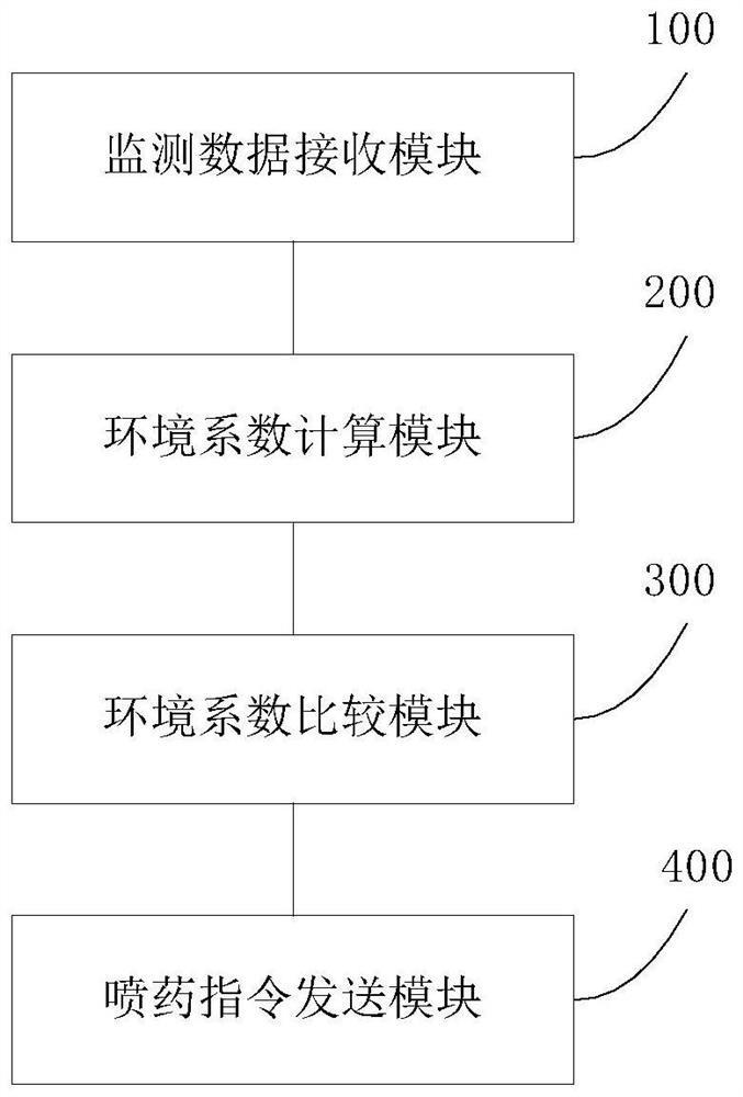 Method and device for monitoring diseases and insect pests of navel oranges