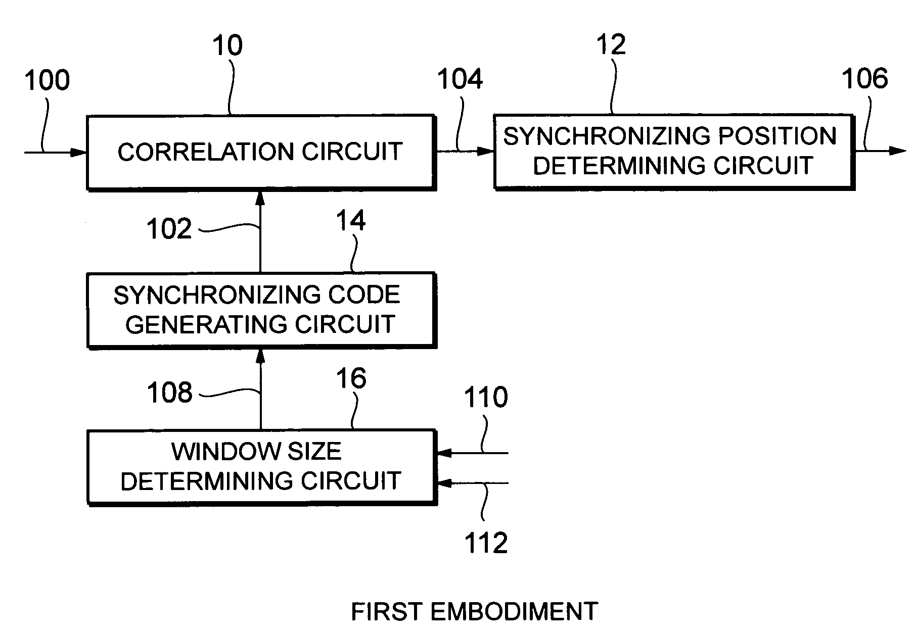 Synchronizing position detecting circuit