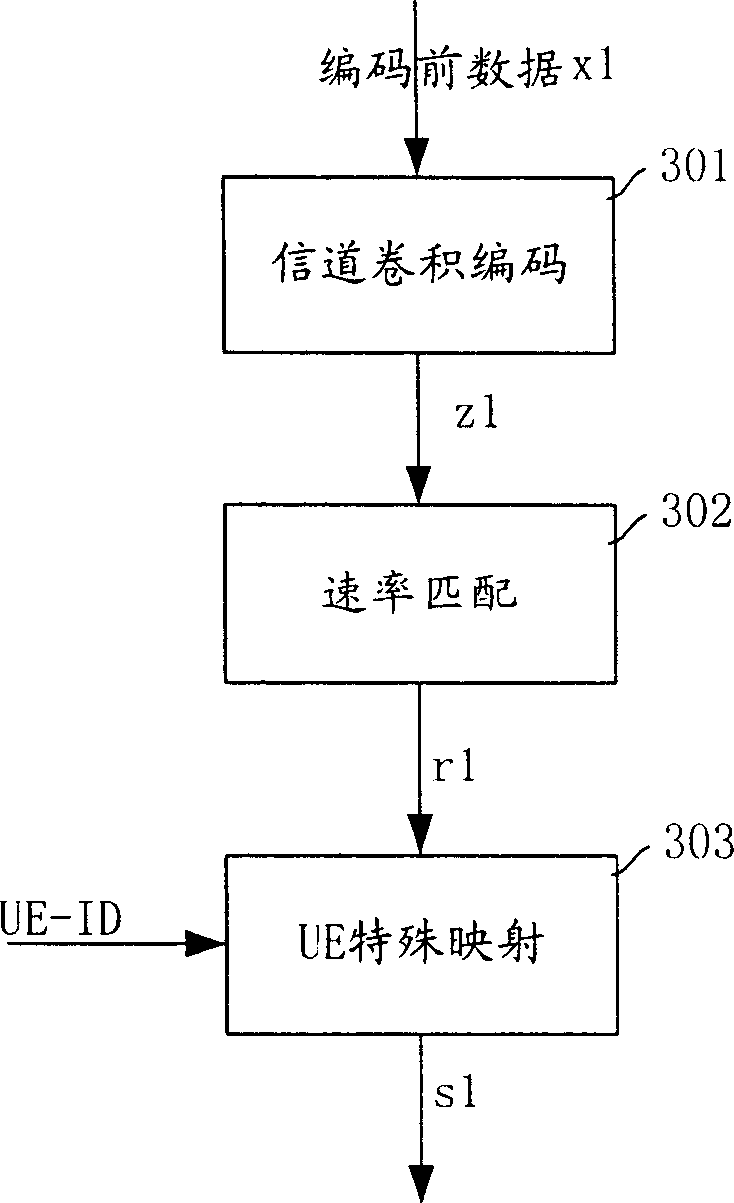 Method and device for detecting HS-SCCH