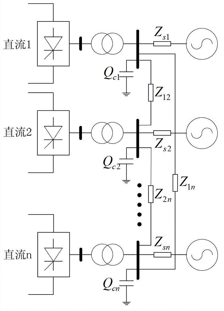 Selection method of dynamic reactive power compensation configuration point