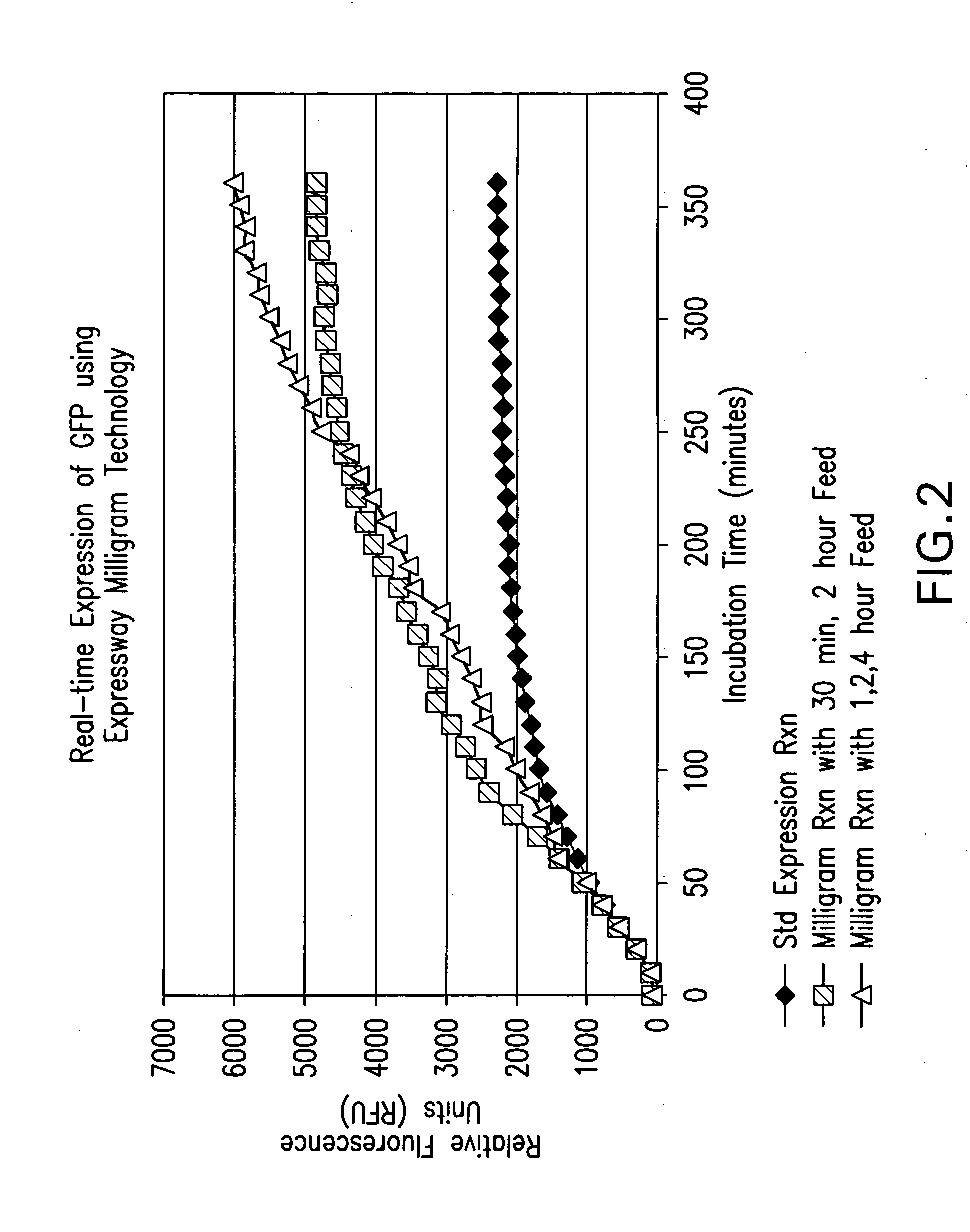 Feeding buffers, systems, and methods for in vitro synthesis of biomolecules