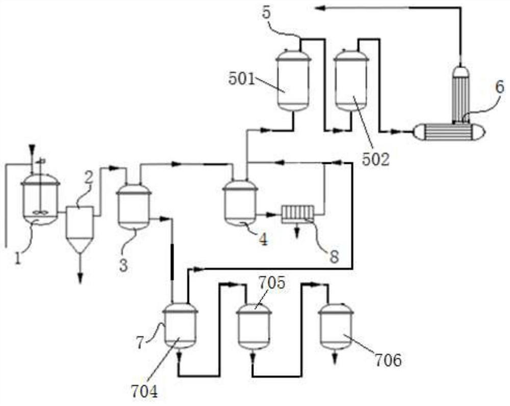 Recovery treatment process for waste liquid produced in acetochlor production and treatment device thereof