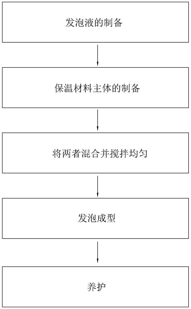 A kind of external wall environmental protection thermal insulation material