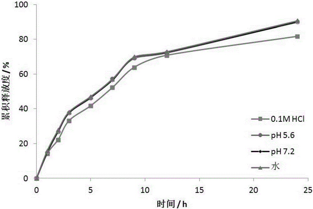 Cardiac failure resisting medicine LCZ696 oral sustained-release pellets and preparation method thereof