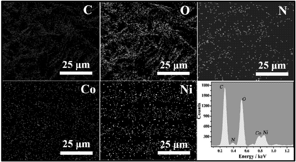 Two-dimensional nickel and cobalt MOFs (metal organic frameworks) nano-sheet and application of nano-sheet to glucose detection