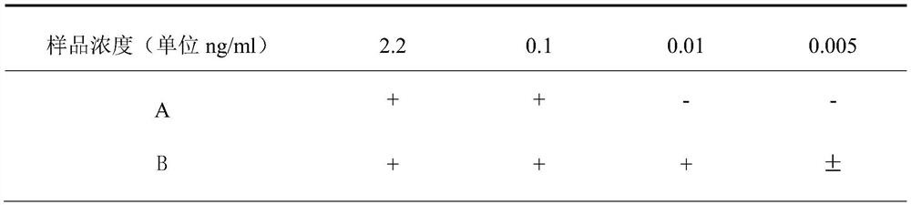 Novel coronavirus detection kit