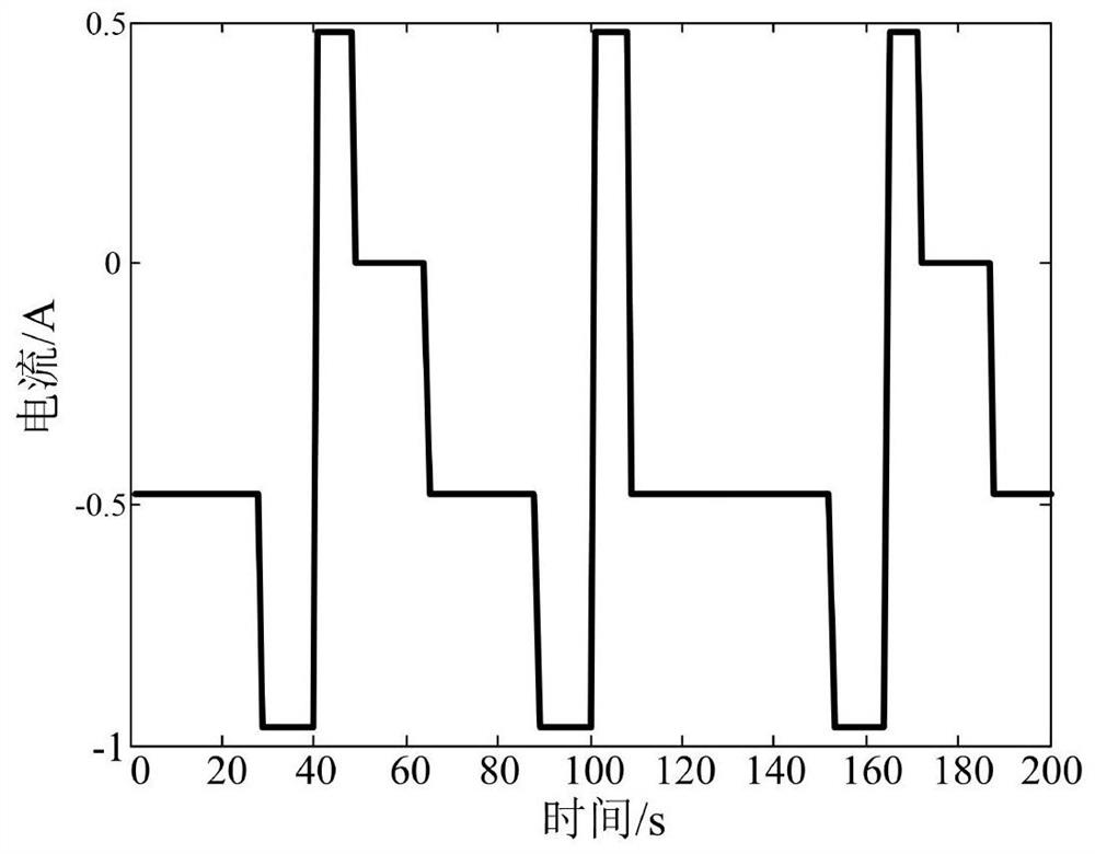 Lithium ion battery state-of-charge estimation method based on EMD-GRU