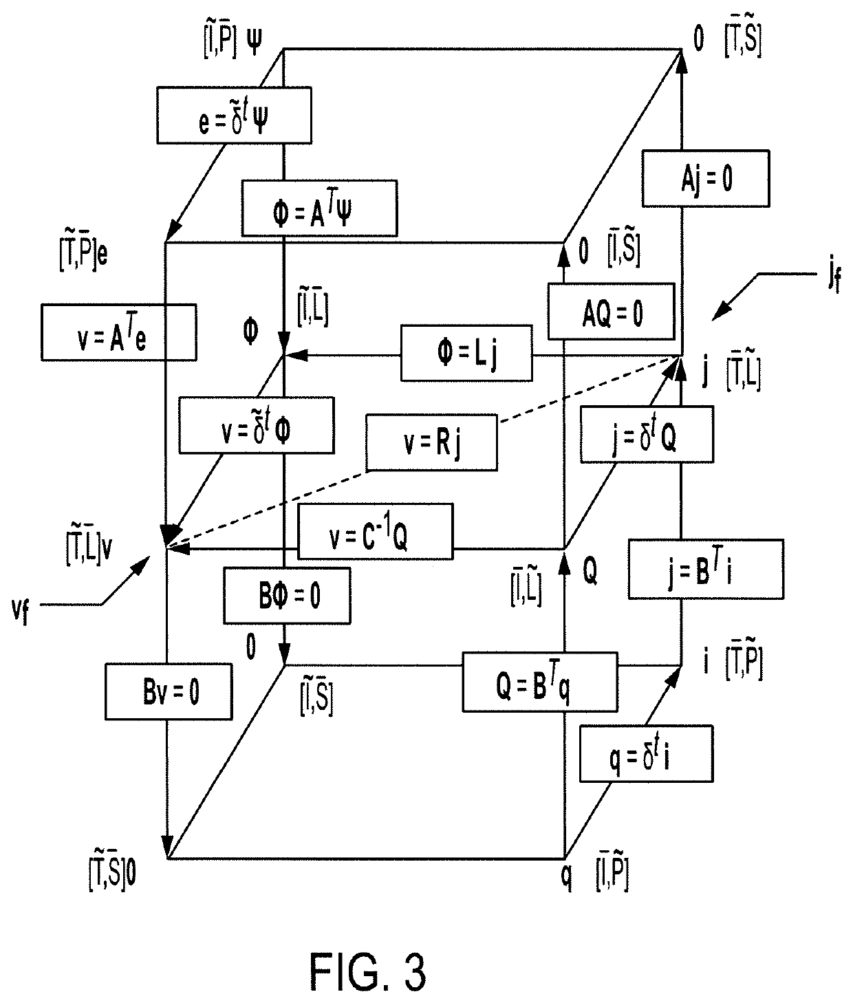 Method and system for qualitative reasoning of spatio-temporal physical systems