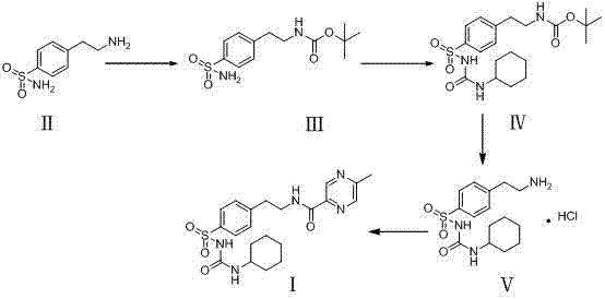 Novel synthesis route of glipizide