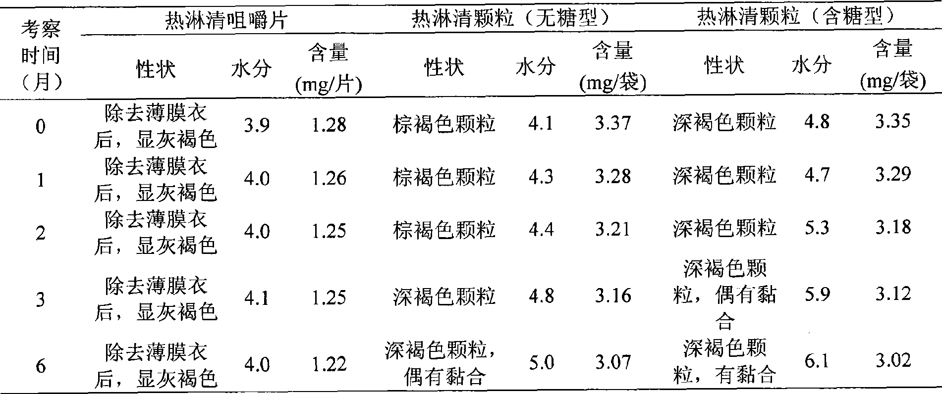 'Relingqing' chewable tablet and preparation method thereof