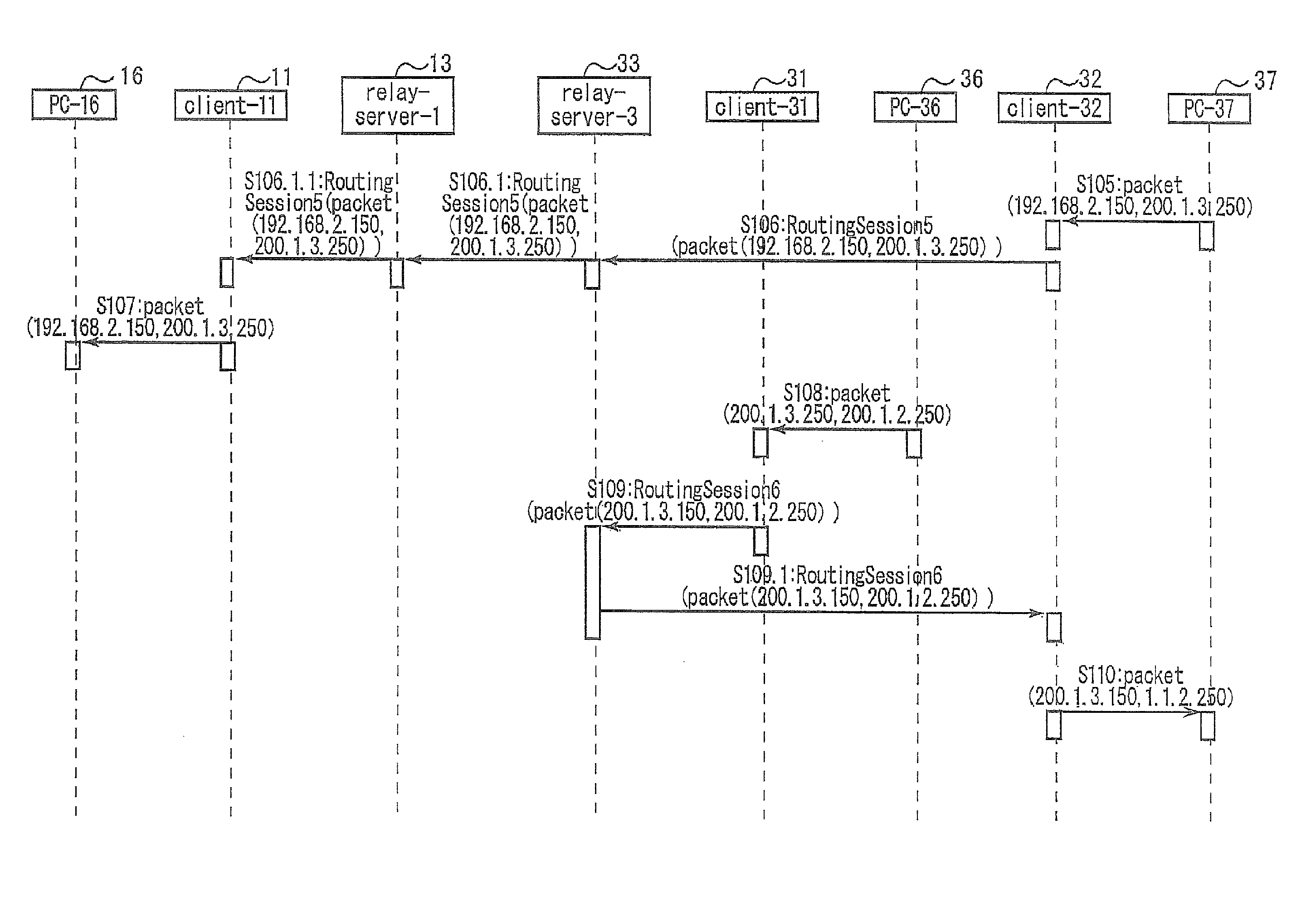 Relay communication system and first relay server