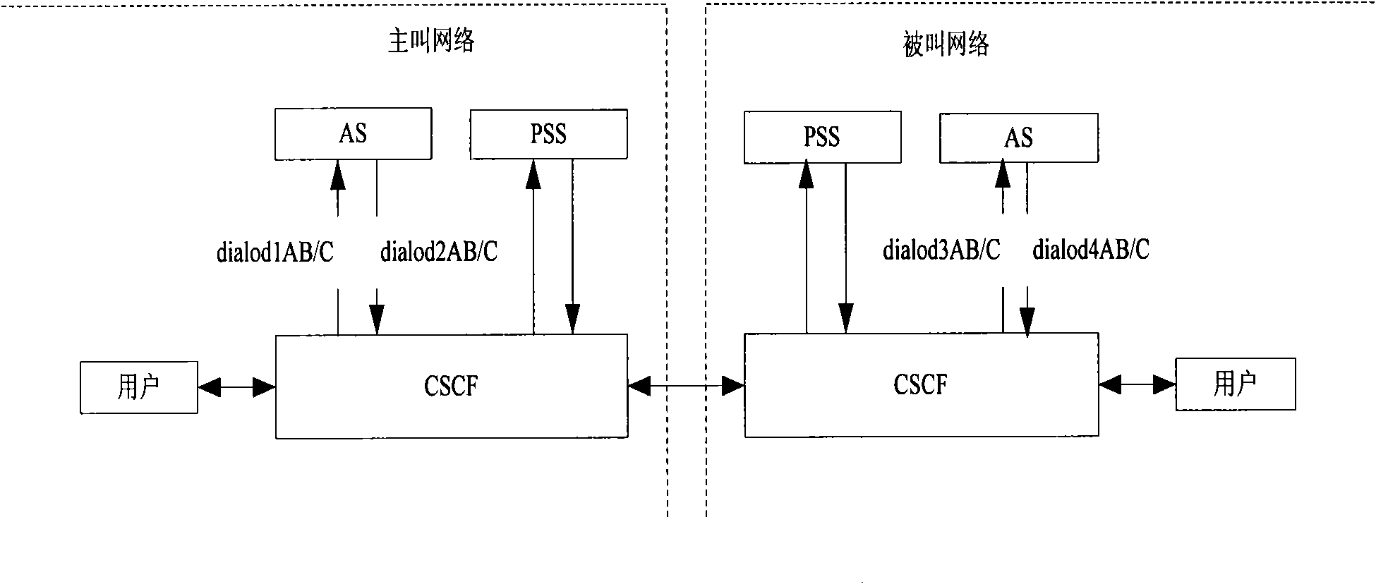 Inquiry transferring method used for VPN