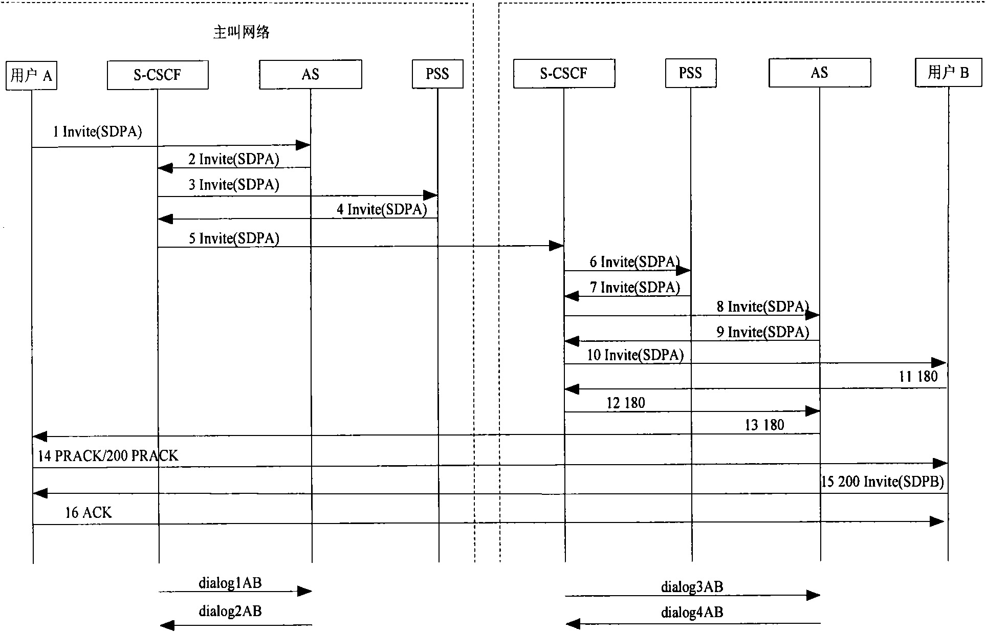 Inquiry transferring method used for VPN