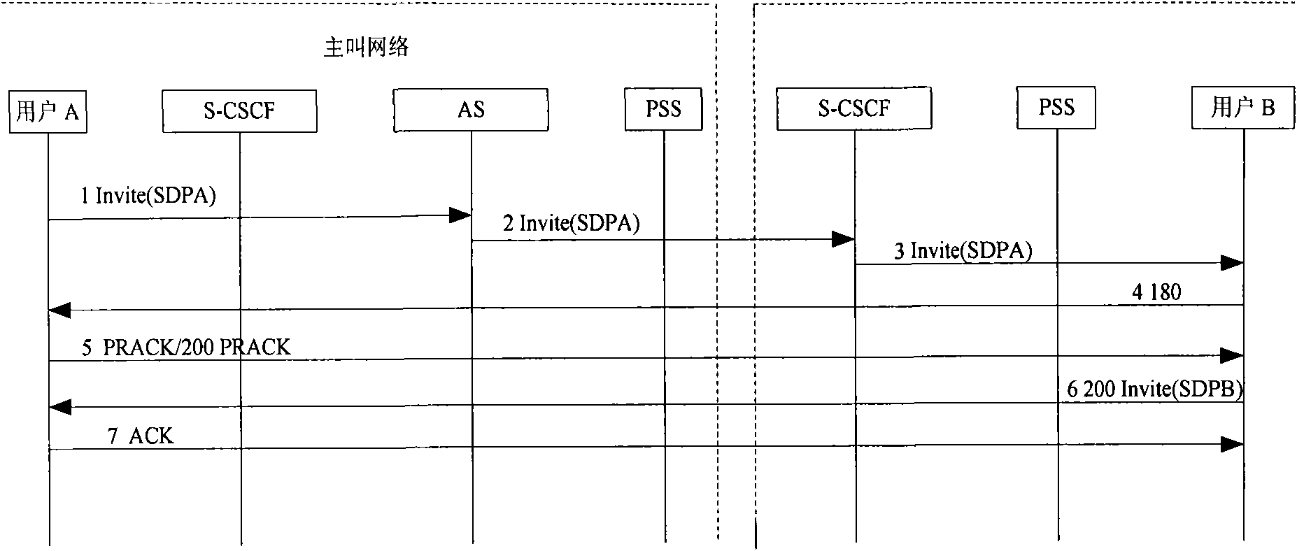 Inquiry transferring method used for VPN