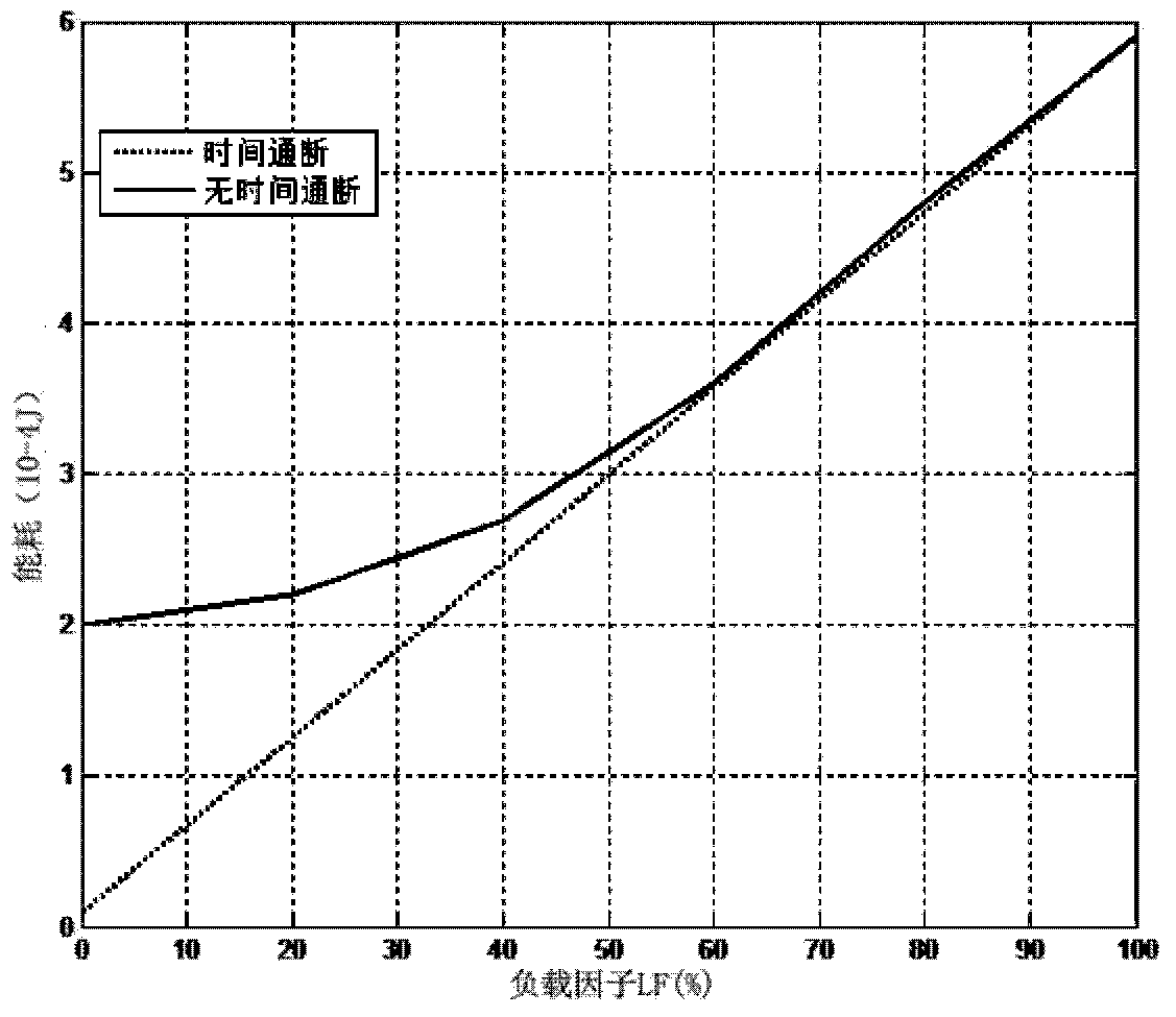 Time on-off method based on CQI in indoor LTE system