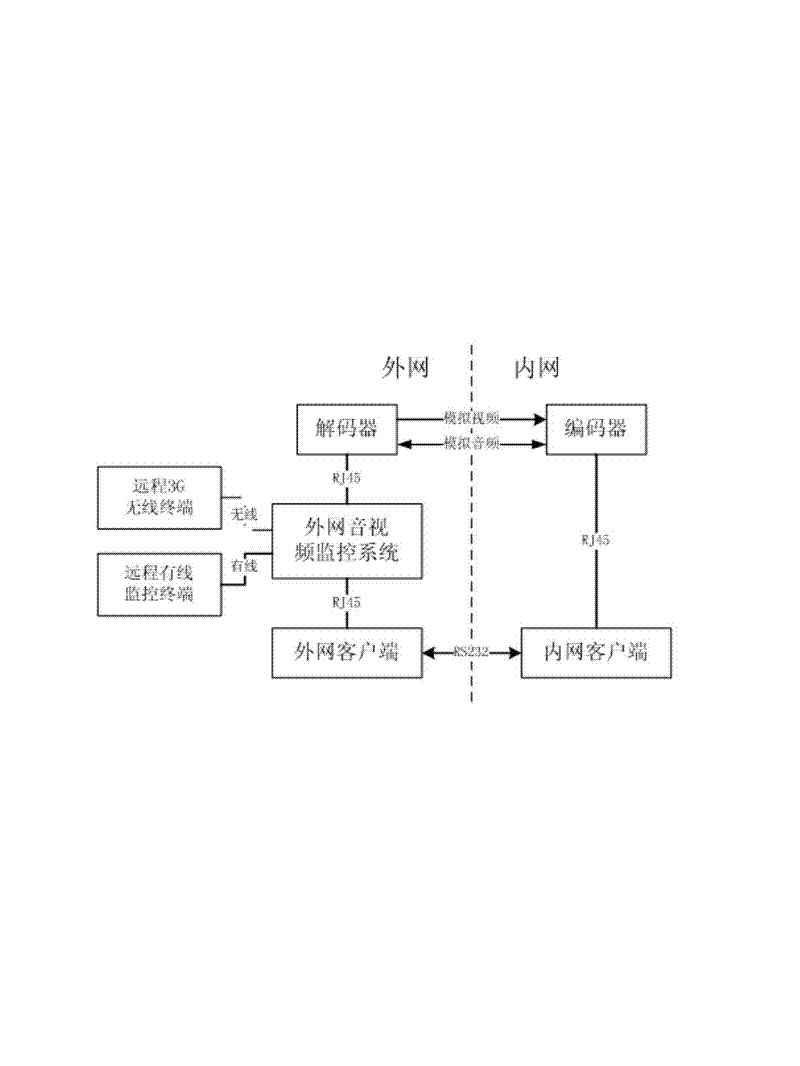 Audio-video information cross-network access and control method