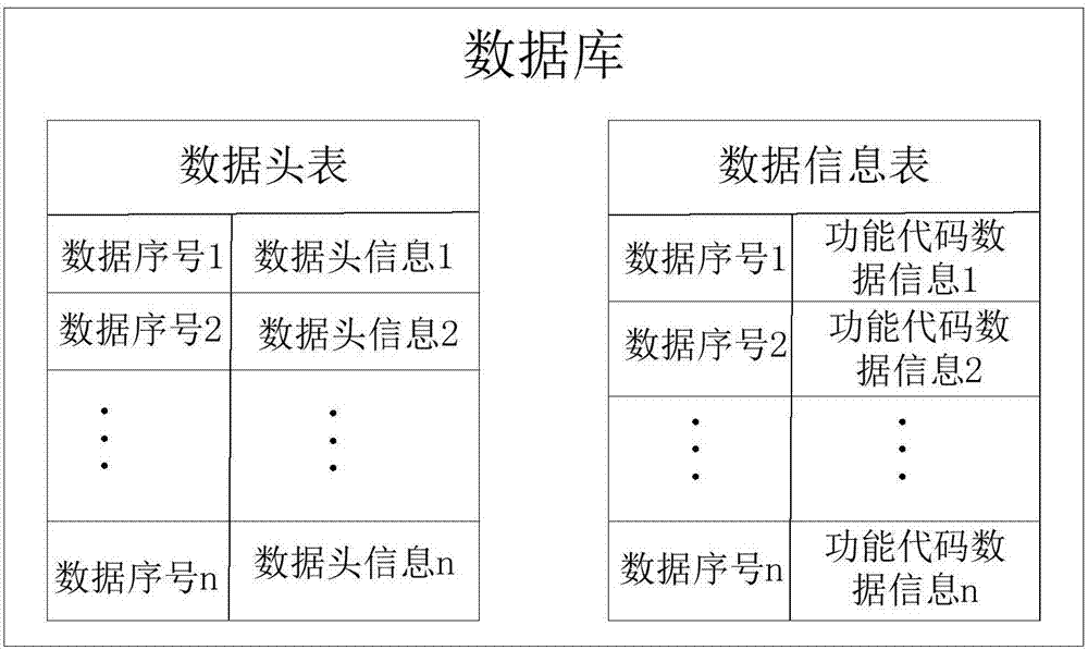 Method and system for inserting data into database