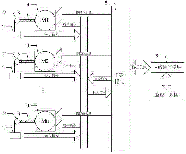 Multichannel constant-force intelligent controller based on DSP (Digital Signal Processor)