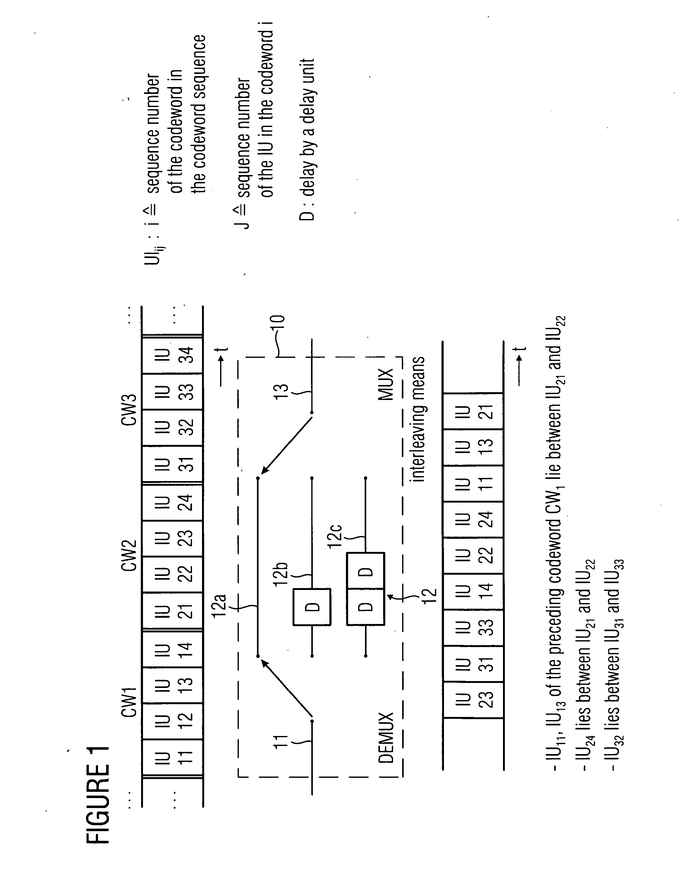 Interleaver apparatus and receiver for a signal generated by the interleaver apparatus