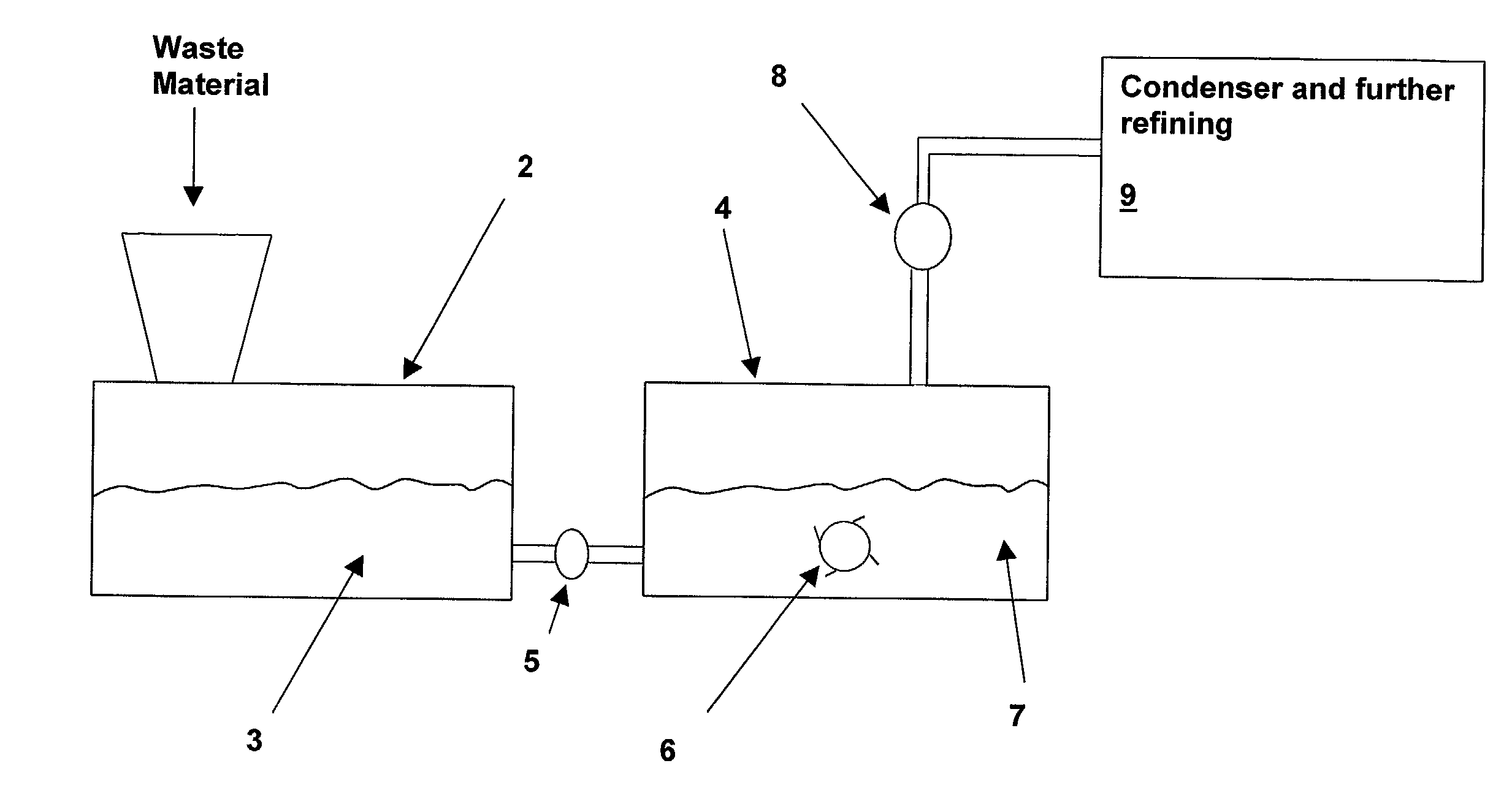 Method and system for extracting hydrocarbon fuel products from plastic material