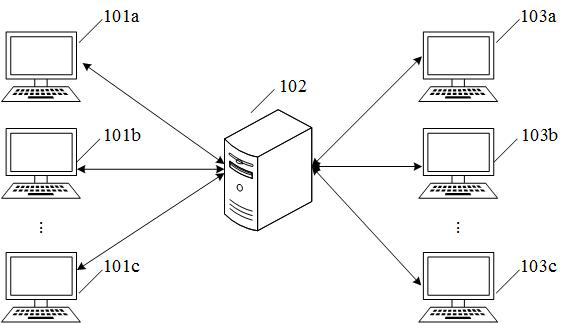 A live data processing method, device, computer and readable storage medium