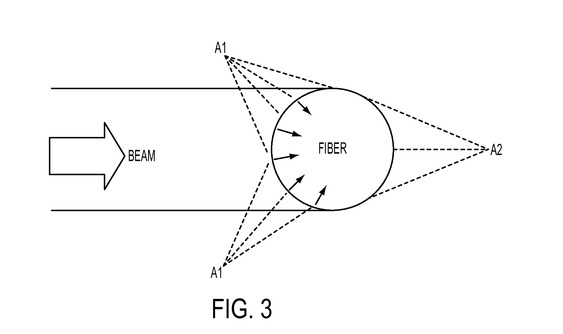 Optical fiber processing system using a co2 laser