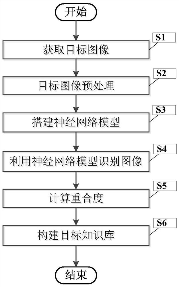 A Knowledge Base Construction Method Based on Image Recognition