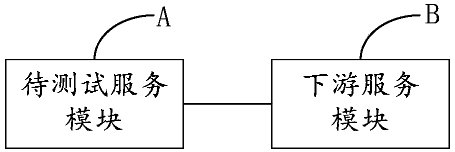 Method and device for testing network anomaly, computer device, and readable medium