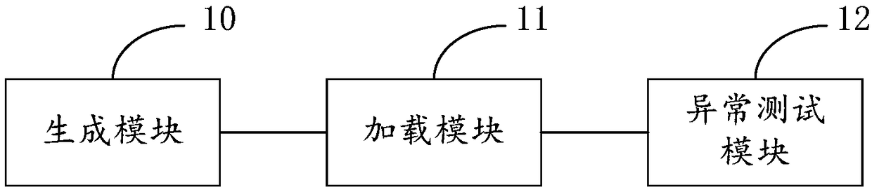 Method and device for testing network anomaly, computer device, and readable medium