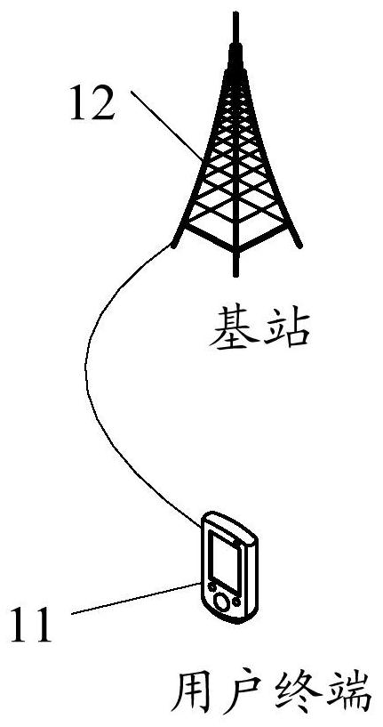 A reference signal measurement method and user terminal