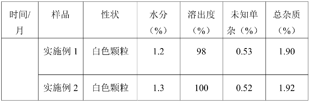 Cefixime granules and preparation method thereof