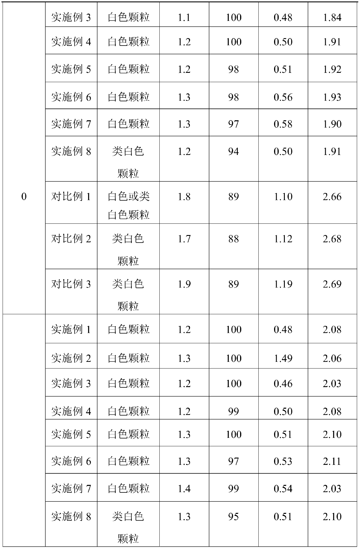 Cefixime granules and preparation method thereof