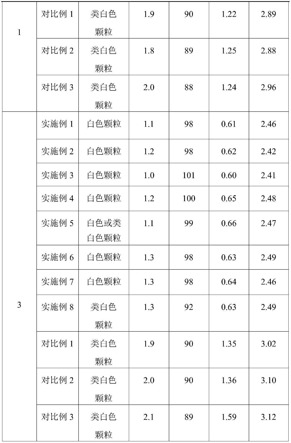 Cefixime granules and preparation method thereof