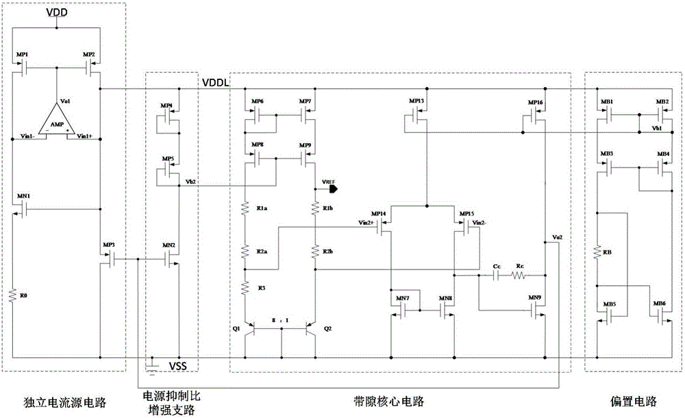 Ultralow temperature drift high power supply rejection ratio band-gap reference voltage source