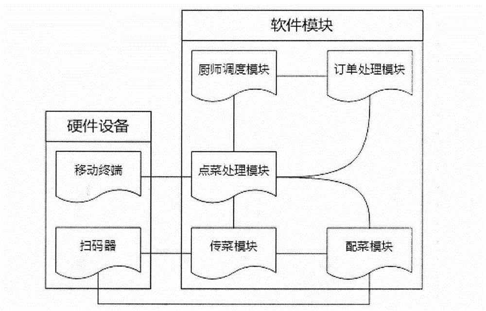 Intelligent hotel system based on two-dimension codes and method for realizing the system