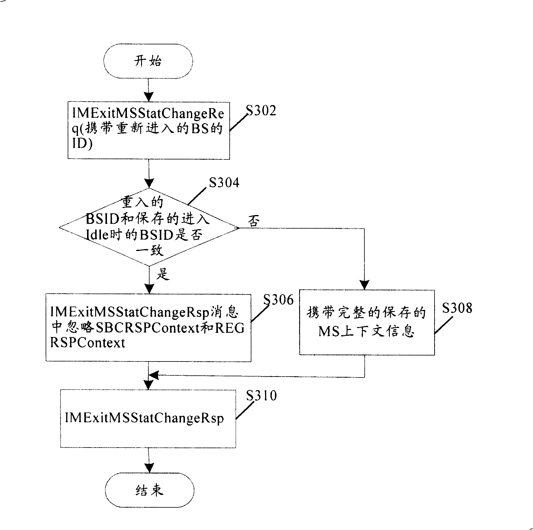 Optimized access method for mobile terminal quitting Idle mode