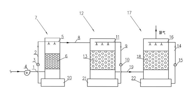 Method for treating odors produced by drying sewage sludge