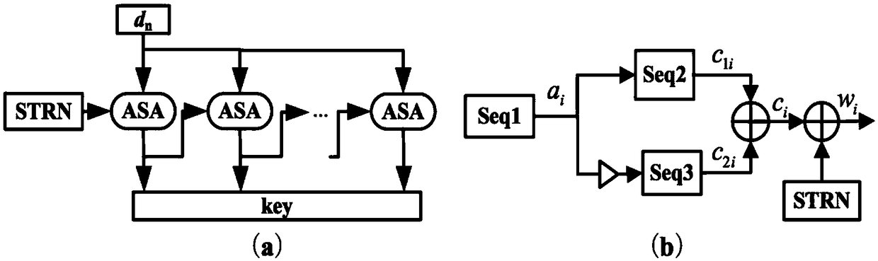 A chaotic secure key distribution method and system based on post-processing