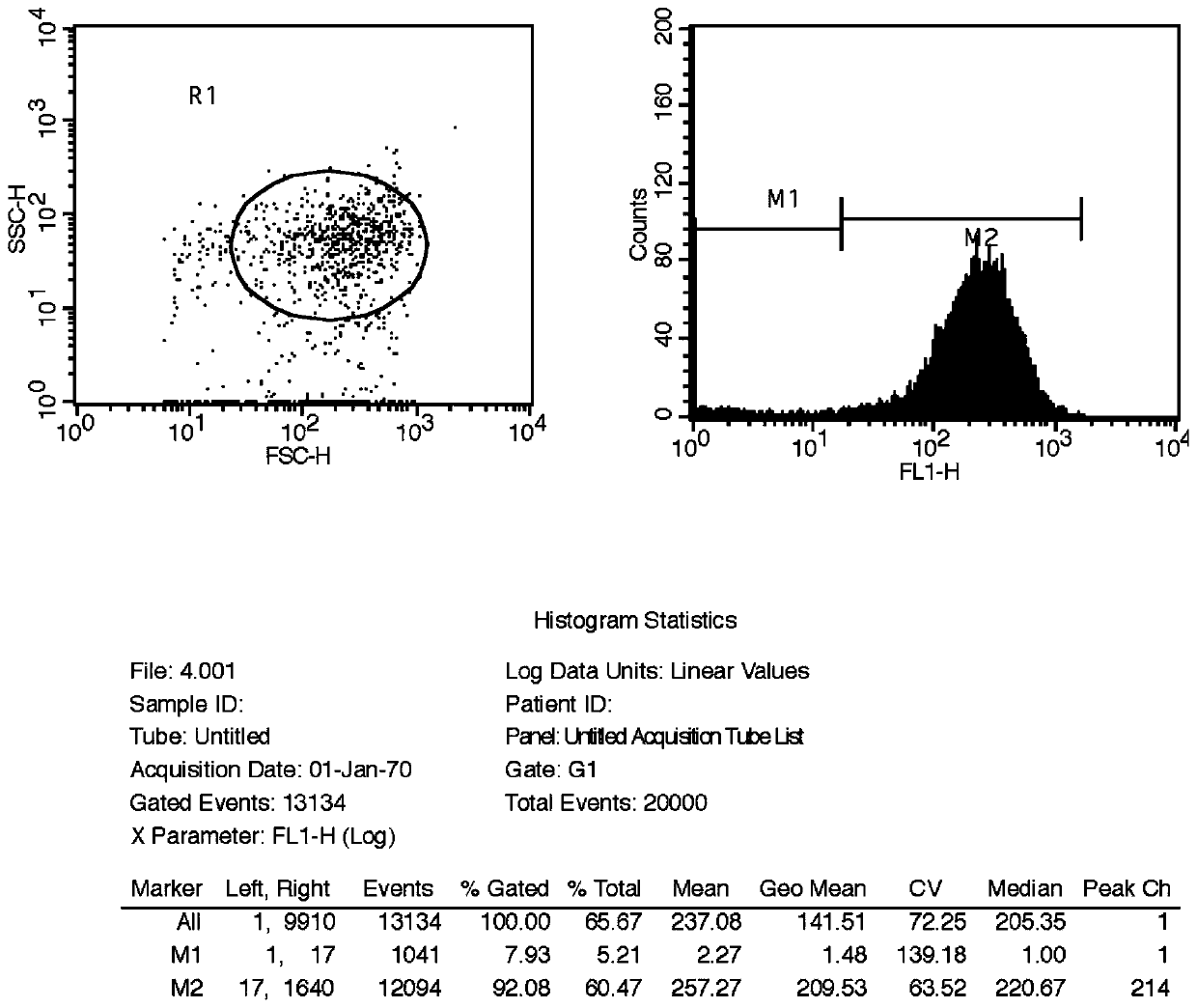 Construction method and application of a glucosamine-producing Bacillus subtilis