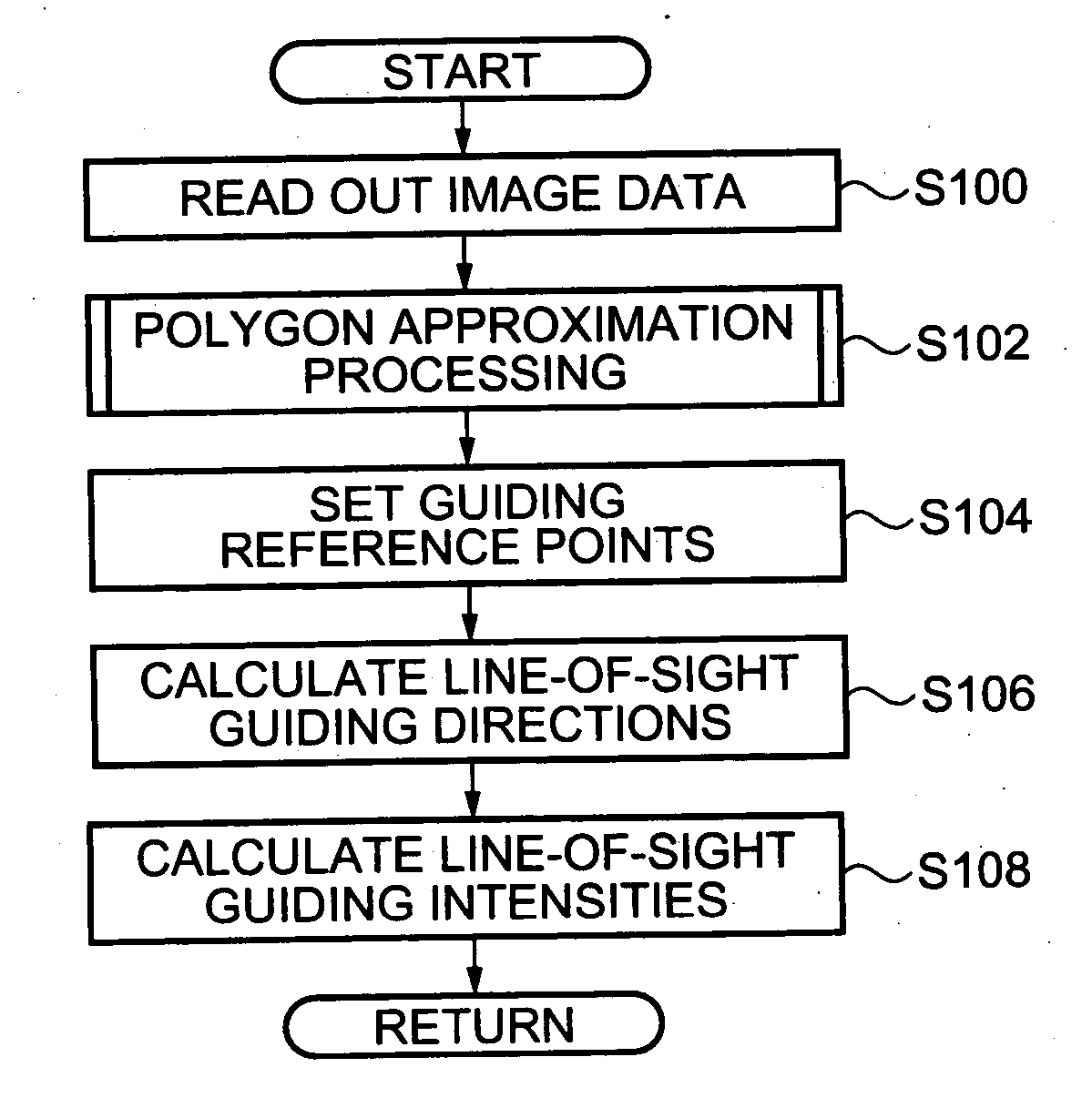Line-of-sight guiding degree calculation system and line-of-sight guiding degree calculation program as well as line-of-sight guiding degree calculation method