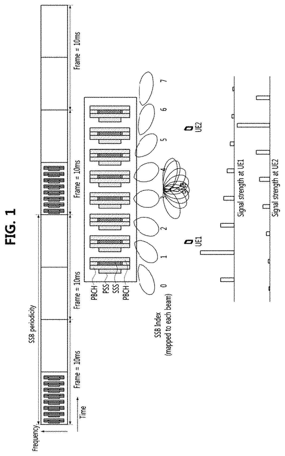 Apparatus and method for selecting path through beam search