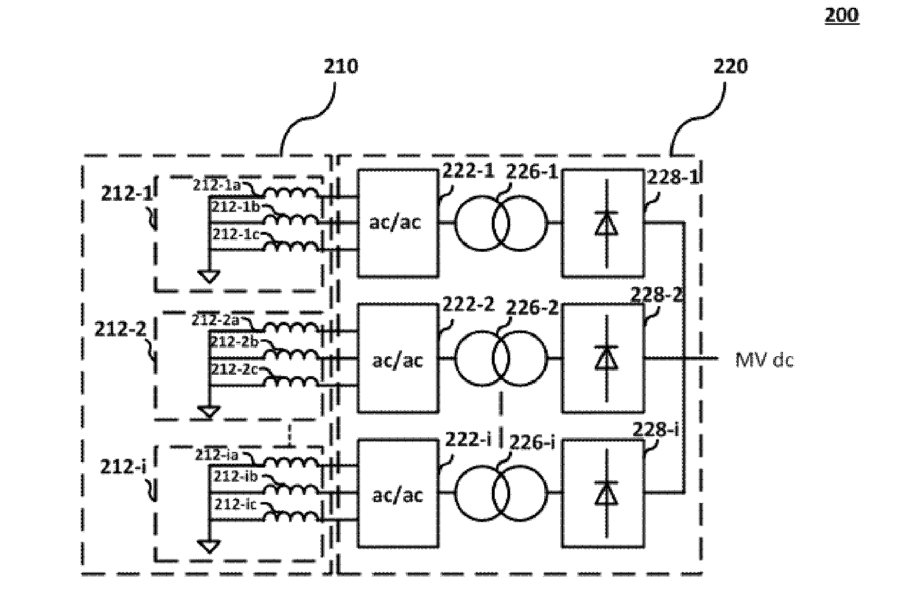 Multiphase generator-conversion systems