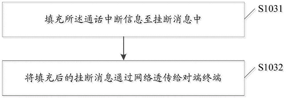 Information display processing method and system, and terminal