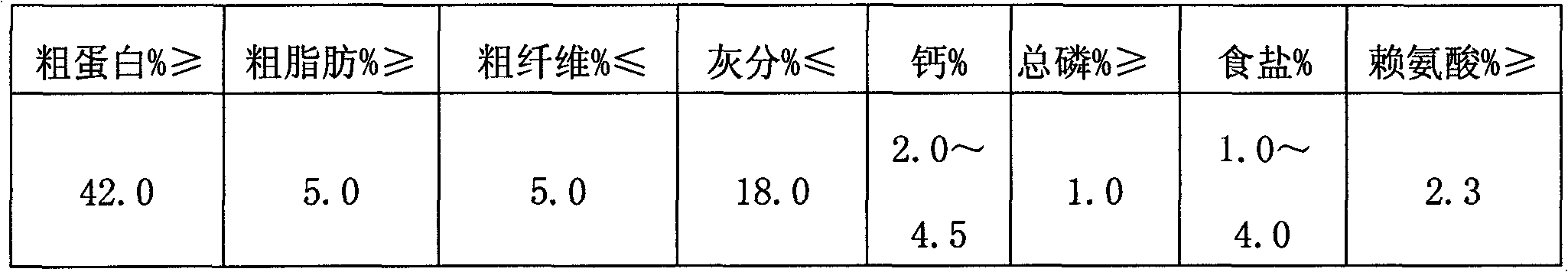Health-care compound feed for prawns and production method thereof