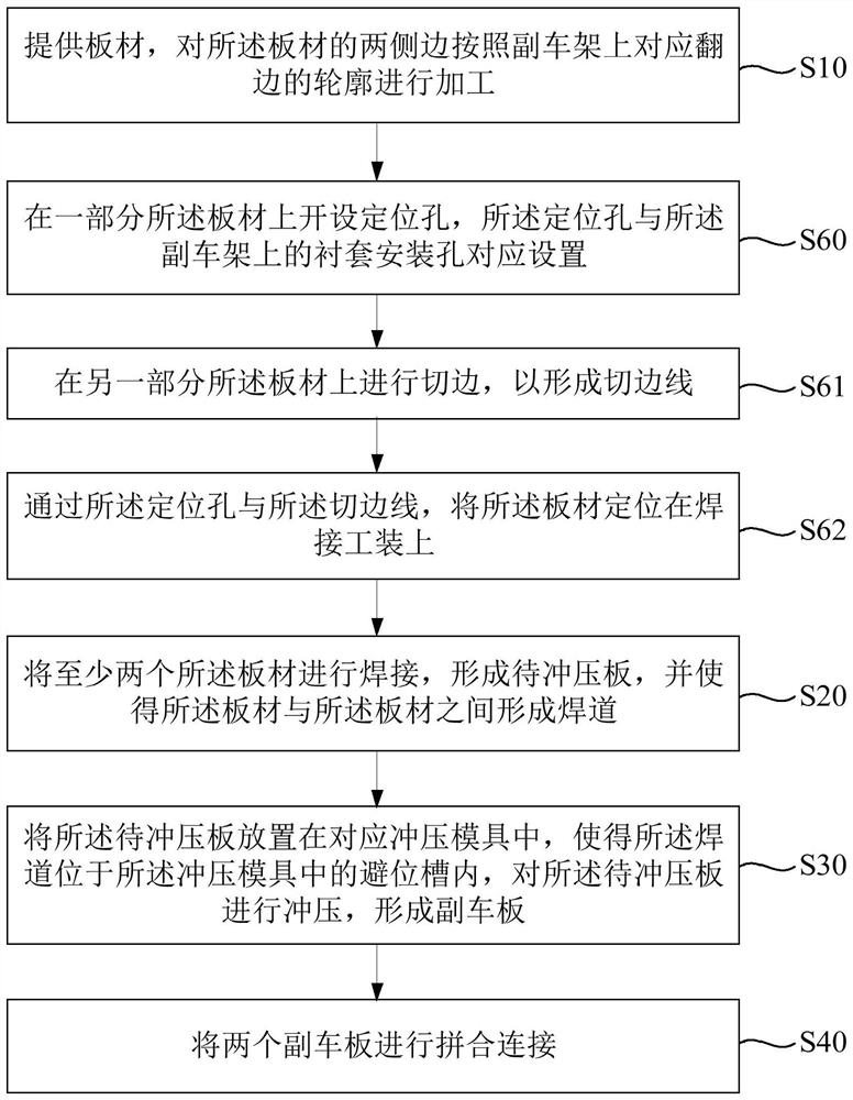 Auxiliary sweeping board manufacturing process, auxiliary frame manufacturing process, and auxiliary frame